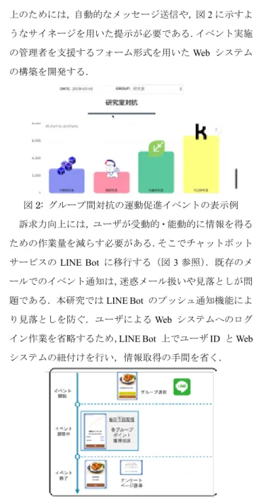 図 3: LINE Bot によるメッセージの自動配信26