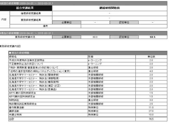 表 責1重 弁理士 面 