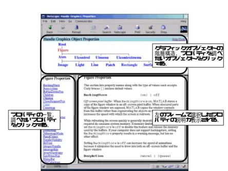 図 6.10: MATLAB Help Desk の Handle Graphics Properties のページで Figure オブジェクトのプロパティを表示させたところ．