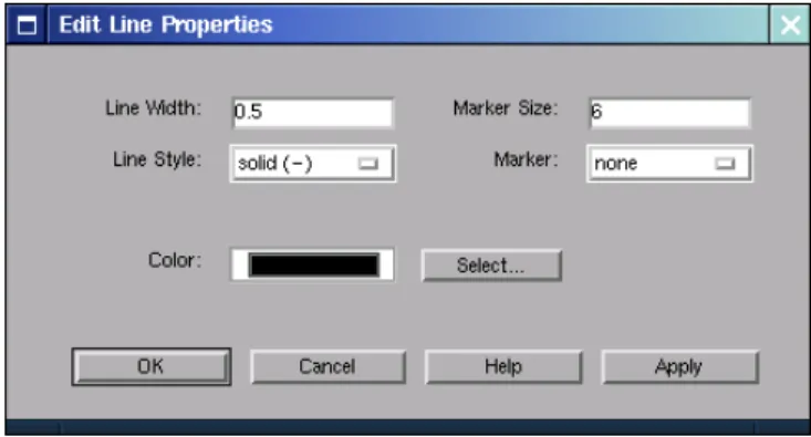 図 6.2: Edit Line Properties ダイアログ．
