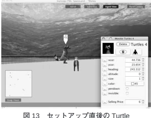 図 13 セットアップ直後の Turtle