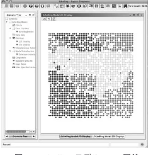 図 1 Schelling モデル初期状態 図 2 Schelling モデル 4639 回後