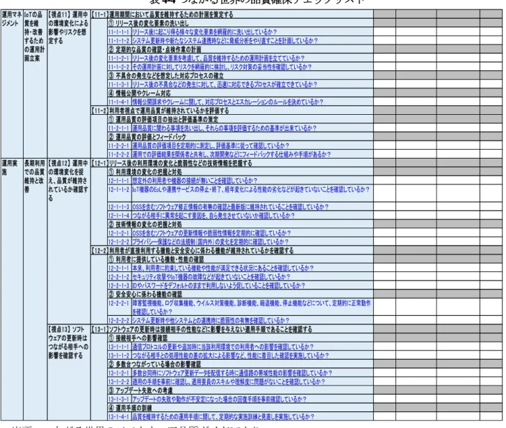 表 4-4  つながる世界の品質確保チェックリスト 