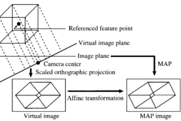 図 5. MAP モデルと仮想画像面.