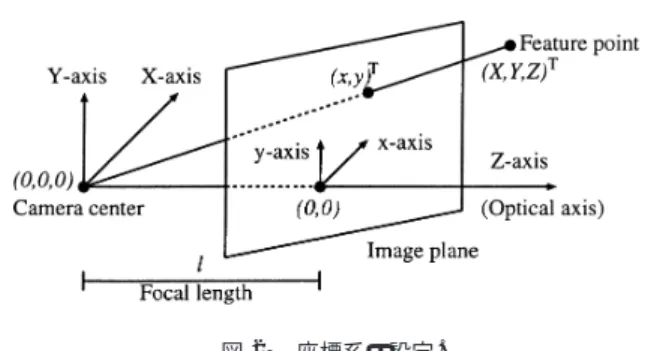 図 2. 座標系の設定. 座標よりもより都合の良い座標系を用いることにする．それは，ピンホールカメラを表現する 透視射影の表現が簡単になる座標系であり，具体的には，カメラを基準にした 3 次元空間を表 現する座標であるカメラ座標 (camera coordinate) 及び 2 次元画像を表現する座標である画像 座標 (image coordinate) を次のように設定する（図 2）ことによって得られる． まず，カメラ座標系（XY Z 座標系とする）の原点をピンホールに相当するカメラ中心とし， 画像面へカ