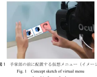 Fig. 1  Concept sketch of virtual menu    placed in front of palm. 