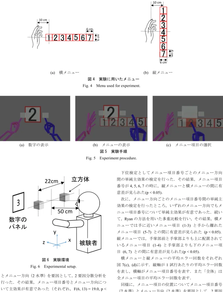 Fig. 5  Experiment procedure. 