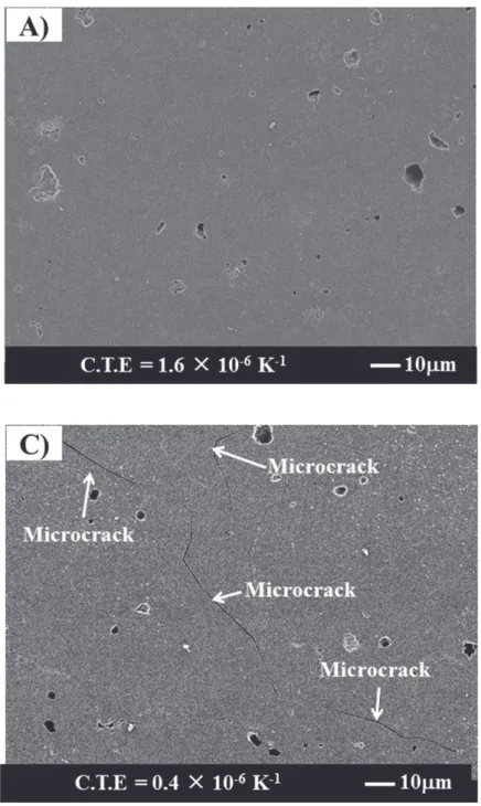Fig. 3-5 SEM images of polished samples having CTEs of A) 1.6 × 10 -6  K -1  and C) 0.4 × 10 -6  K -1