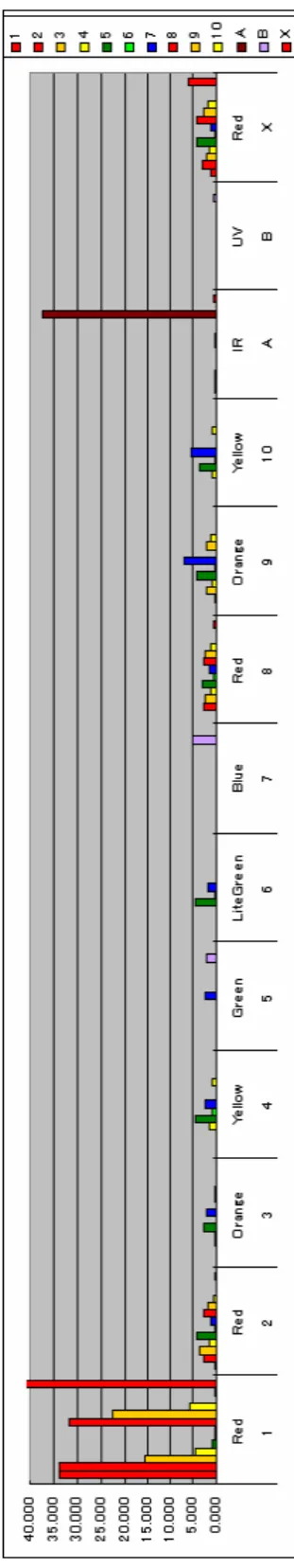 図 13 電力のグラフ