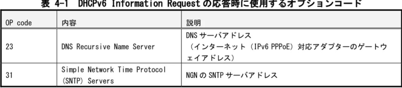 表 4-1  DHCPv6 Information Request の応答時に使用するオプションコード 