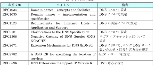 表  3-1：DNS 規定    
