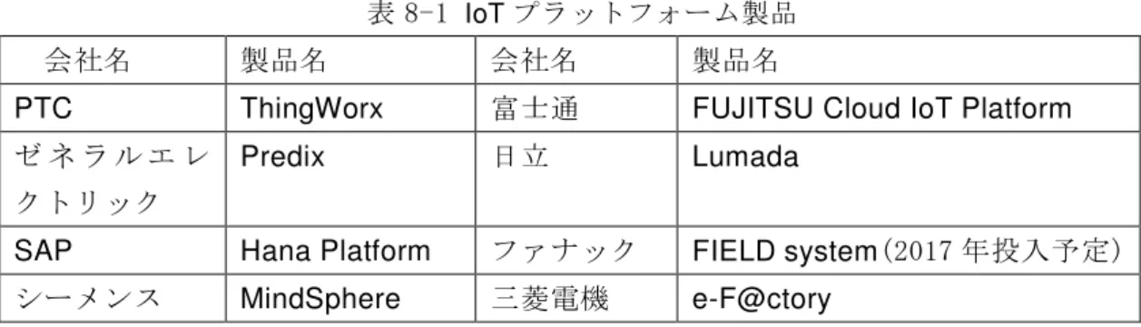 図 8 - 2  階 層 構 造 か ら CPPS へ の パ ラ ダ イ ム シ フ ト