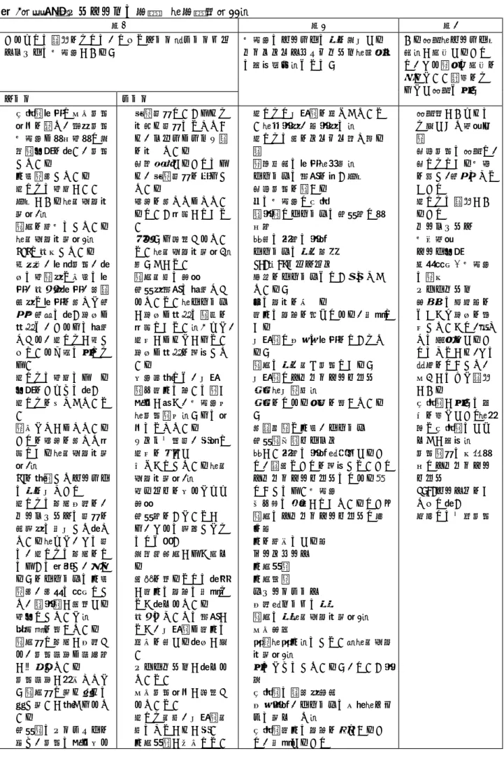 表 4：受講者アンケートの回答  （回答数：22）  問1  問2  問3  これまでの経験をもとに、どんなグッド／バッドプラ クティスの事業所があるか  事業所のサービスの質を担保する ミニマムリクワイヤメント（最低限 の必要条件）はなにか  ある項目（サービス内容）が変化することで、それ自体の変化を 超えたいい結果をも らたす項目は何か  グッド  バッド    利用者視点で個別支援 計画を立て、相談支援 事業所や関係機関と担 当者会議を行い、支援 している    人材育成している    子どもの