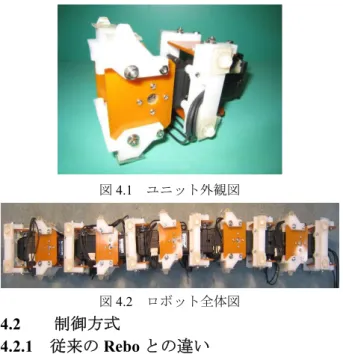 図 4.1  ユニット外観図  図 4.2  ロボット全体図  4.2  制御方式 4.2.1  従来の Rebo との違い  Rebo5 号機において，配線の簡素化によるメンテナ ンス性の向上や低コストで実機を制作することを目的と しているため，集中制御方式を採用した．  Rebo3 号機ま では超小型汎用分散型コントローラ c-chip を搭載し，ロ ボットの運動を分散制御していた．隣り合うユニットと 共有メモリを介して通信しながら目標角度を求めてい る．そのため，Rebo5 号機と構造は同じでも計算速