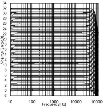 Figure 4.  回路電流 対 電源電圧 