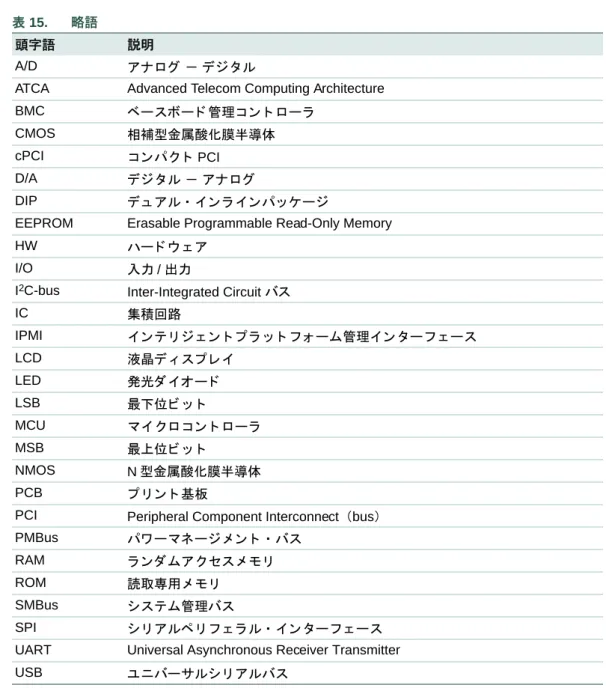 表 15. 略語