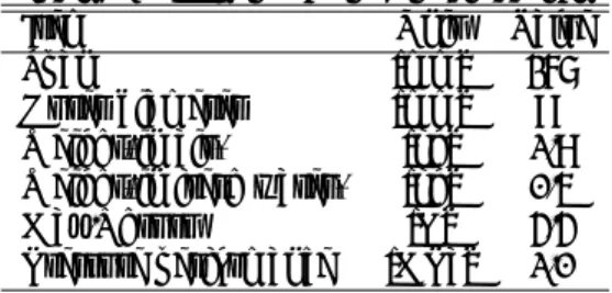 Table 1   Old prtotype speciﬁcations