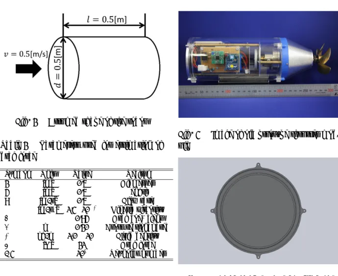 Fig. 2   Assumed shape of the robot Table 2   Parameters used for estimation of drag force