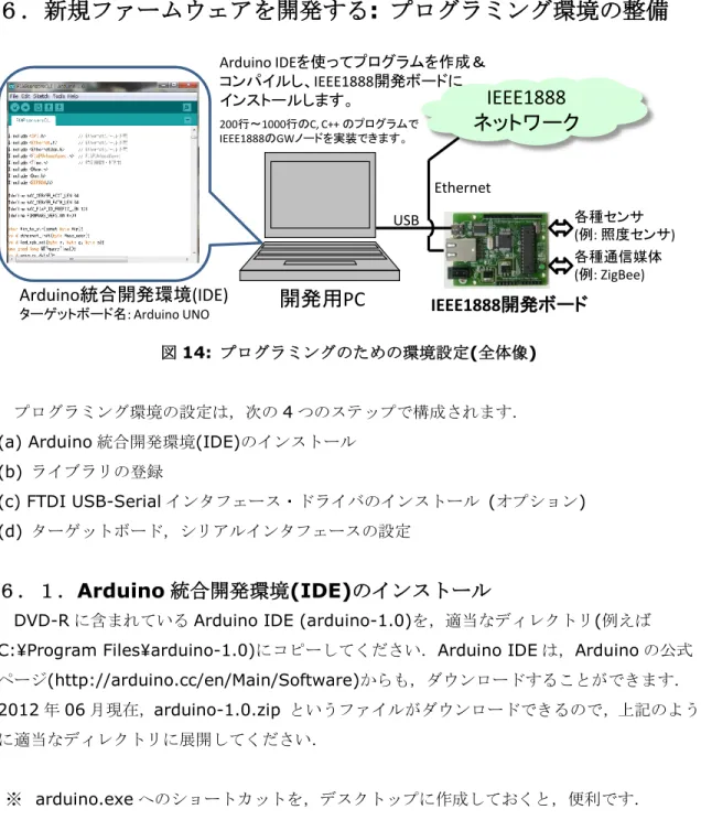 図 14:  プログラミングのための環境設定(全体像) 