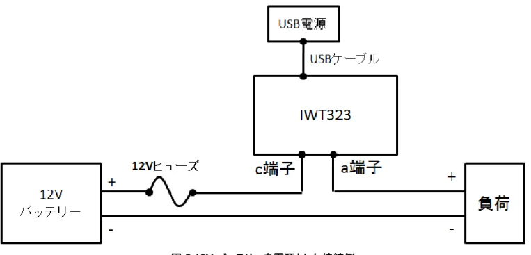 図 5 12V バッテリーを電源とした接続例 