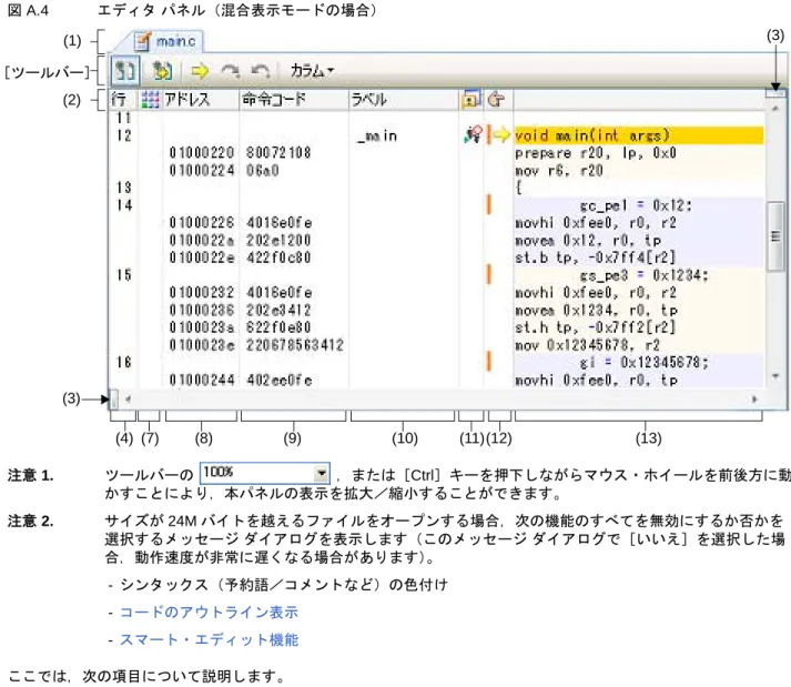 図 A.4 エディタ パネル（混合表示モードの場合） 注意 1. ツールバーの   ，または［Ctrl］キーを押下しながらマウス・ホイールを前後方に動 かすことにより，本パネルの表示を拡大／縮小することができます。 注意 2
