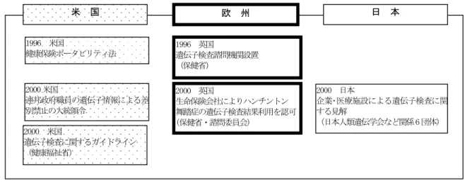 表 いる れら イ゜チメ゜ン 1990 米国 世界暷初 遺伝子