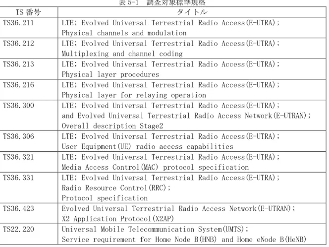 表 5-1  調査対象標準規格 