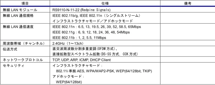 Table 2.2-1  無線 LAN 通信仕様