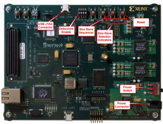 図  1-1 : SP-601  プ ラ ッ ト フ ォ ーム
