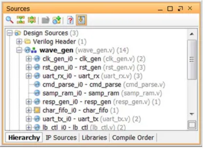 図 3-3 : IP の合成後のデザイ ン チ ェ ッ ク ポ イ ン ト  (DCP)