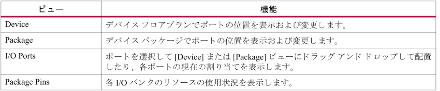 表 2-3 : 最上位ポー ト を作成および既存の配置を変更するのに使用する ビ ュ ー