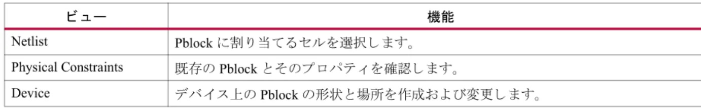 図 2-5 : [Timing Constraints] ビ ュ ーを開 く 方法