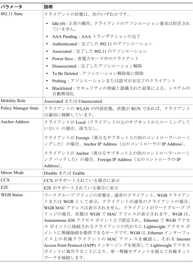 表 6-1 General タブ / クライアントのプロパティ（続き）