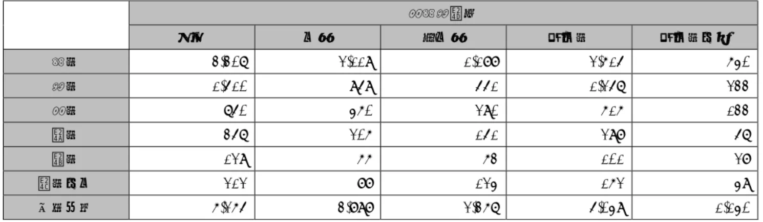 表 12  社外監査役の兼務社数                                                                     （単位：人）  ２０１６年  全体 上場 非上場 大会社 大会社以外 ０社  3,307  2,119  1,188  2,615  640  １社  1,510  959  551  1,257  233  ２社  750  460  290  616  133  ３社  357  206  151  298  57  ４社 129  6