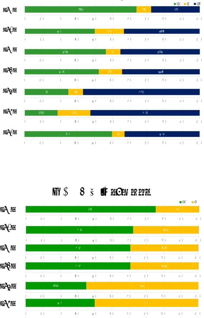 図 51 主診断（ A セット） 【 F0 】 【 F1 】 【 F3 】【F2】 【 F6 】 【 F7 】【F4】 63.9 8.3 27.80.010.020.030.040.050.060.070.080.0 90.0 100.0A1A2A340.016.743.30.010.020.030.040.050.060.070.080.090.0100.046.48.245.40.010.020.030.040.050.060.070.080.090.0100.042.513.244.30.010.02