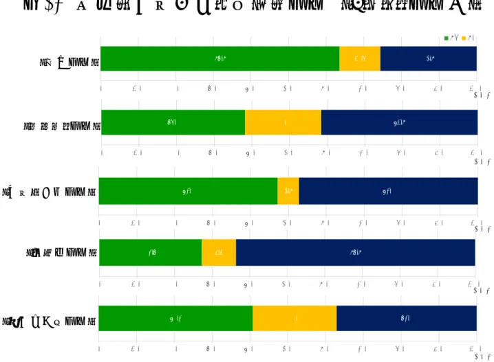 図 57 緊急に医療介入を要する因子 【 A セット因子別】 【行動因子】 【サポート因子】 【医療関係性因子】 【時間帯因子】 【身体合併症因子】 63.6 10.8 25.60.010.020.030.040.050.060.070.080.0 90.0 100.0A1A2 （％）38.220.241.60.010.020.030.040.050.060.070.080.090.0100.0 （％）47.25.647.20.010.020.030.040.050.060.070.080.090.0100