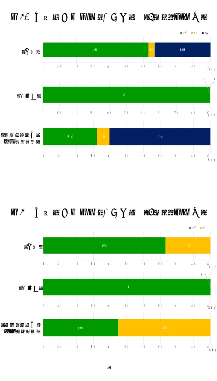 図 61 医療関係性因子：下位分類 【 A セット因子別】 【初診】 【中断例】 【かかりつけ医が 対応できない】 63.0 3.7 33.30.010.020.030.040.050.060.070.080.0 90.0 100.0A1A2A3 （％）100.00.00.00.010.020.030.040.050.060.070.080.090.0100.0（％）32.17.560.4 0.0 10.0 20.0 30.0 40.0 50.0 60.0 70.0 80.0 90.0 100.0 （％） 
