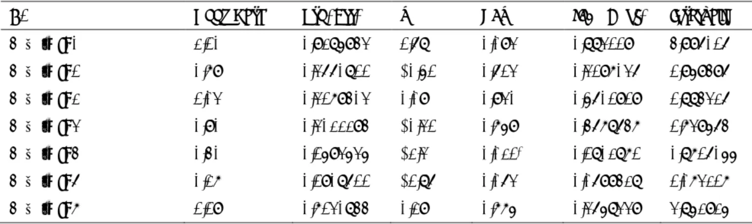 表 1  A1, or Not での多重ロジスティック回帰分析（主診断） 
