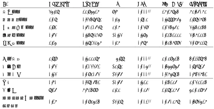 表 7  A1, or Not での多重ロジスティック回帰分析（緊急医療介入要因） 