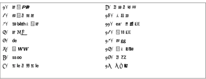 表 9  精神科救急受診の基本 16 ニーズ  1. 意識障害 9. 不安・焦燥 2. 幻覚・妄想 10. 副作用 3. 精神運動興奮 11. 身体合併症 4. 抑うつ 12