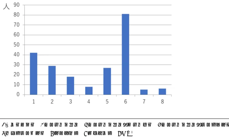 図 2-4．【筋注 (内服拒否)による静穏化】Q6：非精神病性の焦燥・興奮