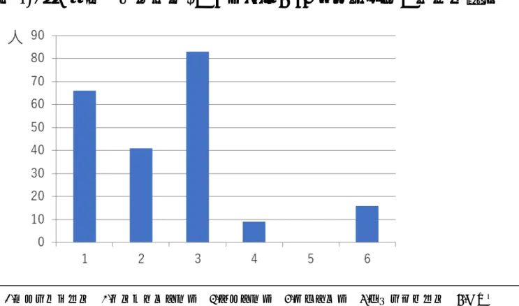 図 2-7．Q9 頭部 CT または MRI 撮像のための 20 分間の鎮静 