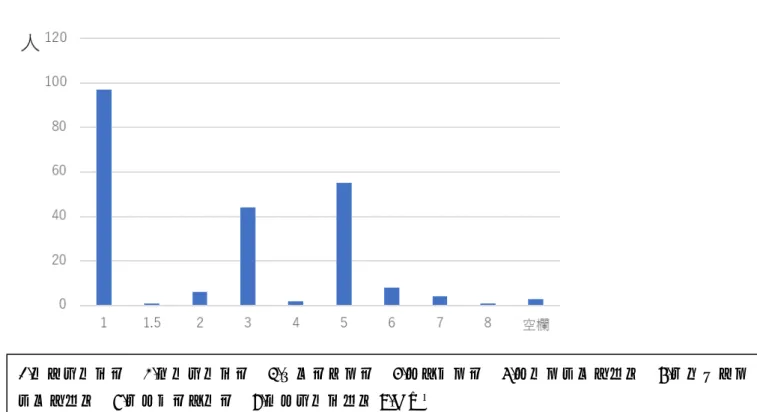 図 2-10．【精神病性障害急性期に対する薬剤・治療方略】Q12 第一選 択 (急性期治療を開始する際の最初の主剤選択)  図 2-11．【精神病性障害急性期に対する薬剤・治療方略】Q13 次善の 選択 (第一選択の薬を使えない、あるいは好ましくない場合など) 1.リスペリドン 2.パリペリドン 3.オランザピン 4.アセナピン 5.アリピプラゾール 6