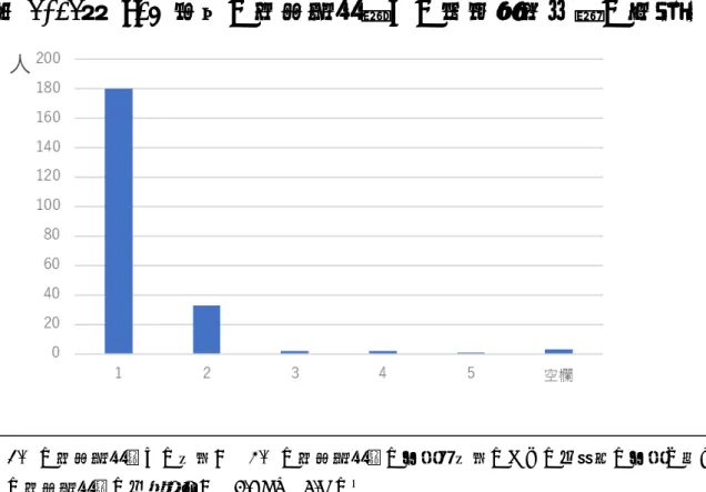 図 2-12． Q14 最初の抗精神病薬への早期反応不良の場合 