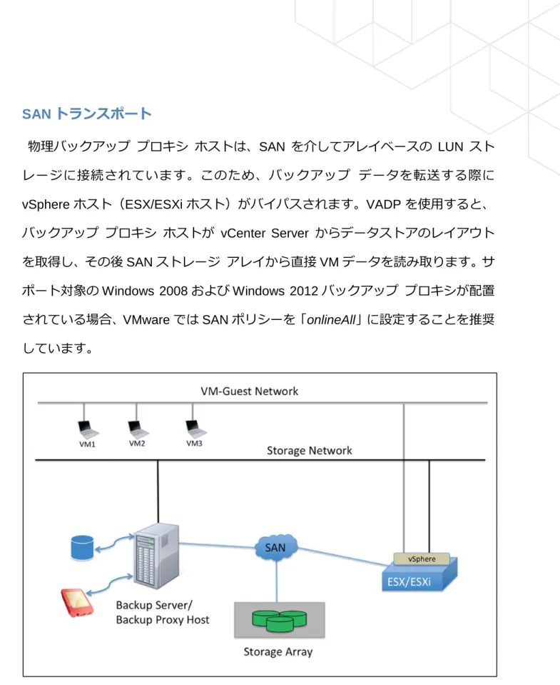 図 2-4:  サポートされていない SAN トランスポート構成 