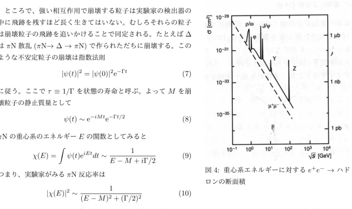 図 4: 重心系エネルギーに対する e + e − → ハド ロンの断面積ところで、強い相互作用で崩壊する粒子は実験家の検出器の中に飛跡を残すほど長く生きてはいない。むしろそれらの粒子は崩壊粒子の飛跡を追いかけることで同定される。たとえば∆はπN散乱(πN→ ∆ → πN)で作られただちに崩壊する。このような不安定粒子の崩壊は指数法則|ψ(t)|2= |ψ(0)|2e−Γt(7)に従う。ここでτ ≡ 1/Γを状態の寿命と呼ぶ。よってMを崩壊粒子の静止質量としてψ(t) ∼ e−iMte−Γt/2(8)πNの