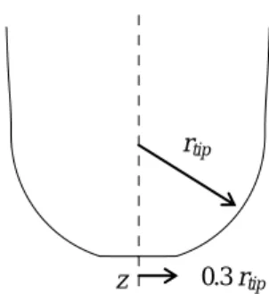 Fig. 3. Enlarged view of the facetted cathode tip rtip 0.3 rtip   Schottky shield 1st anode 2nd anode Cathode z z z h LSA