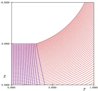 Fig.  7.  Asymptotic  trajectories  in  the  vicinity  of  the  virtual source. Emitting energy E 0  = 0 eV