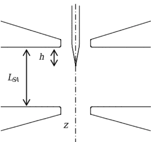 Fig. 2. Electrode geometry near the cathode tip  Cathode wire is 0.1 mm in diameter. 