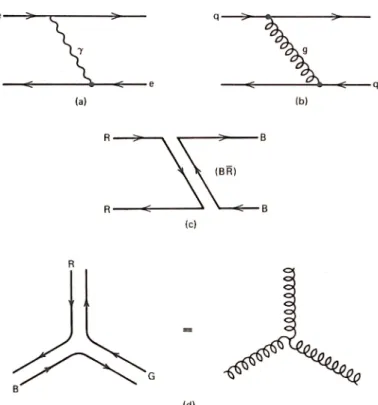 図 3 ハドロン中のクォークの色の交換
